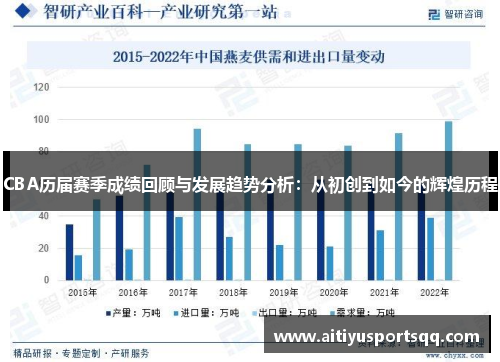 CBA历届赛季成绩回顾与发展趋势分析：从初创到如今的辉煌历程