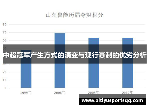 中超冠军产生方式的演变与现行赛制的优劣分析